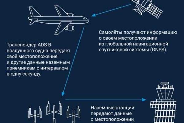 Зеркала кракен kraken014 com kraken014 com