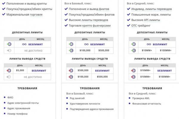 Регистрация кракен